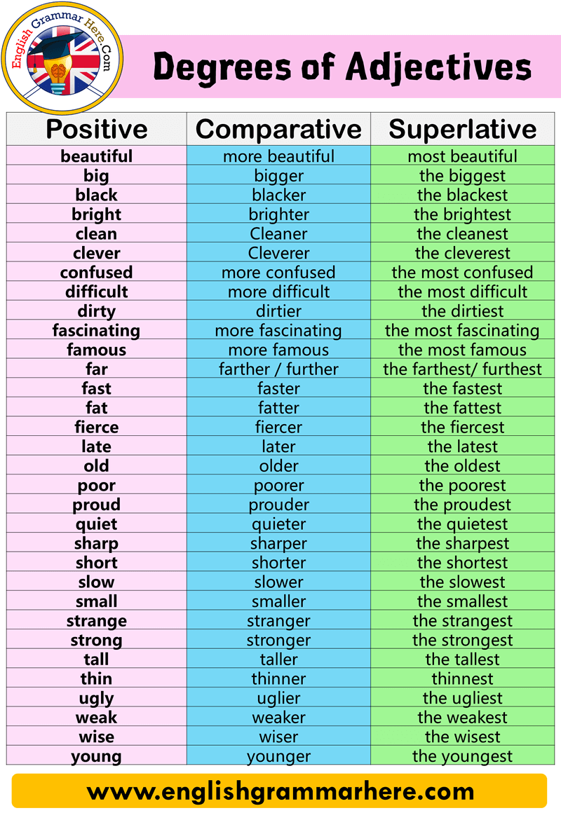 Degrees of Adjectives